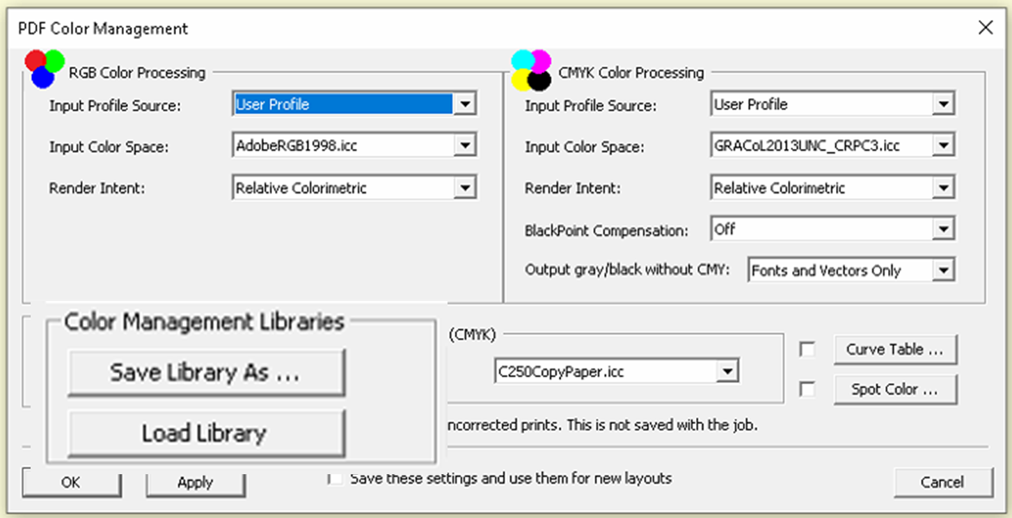 Color Management Libraries