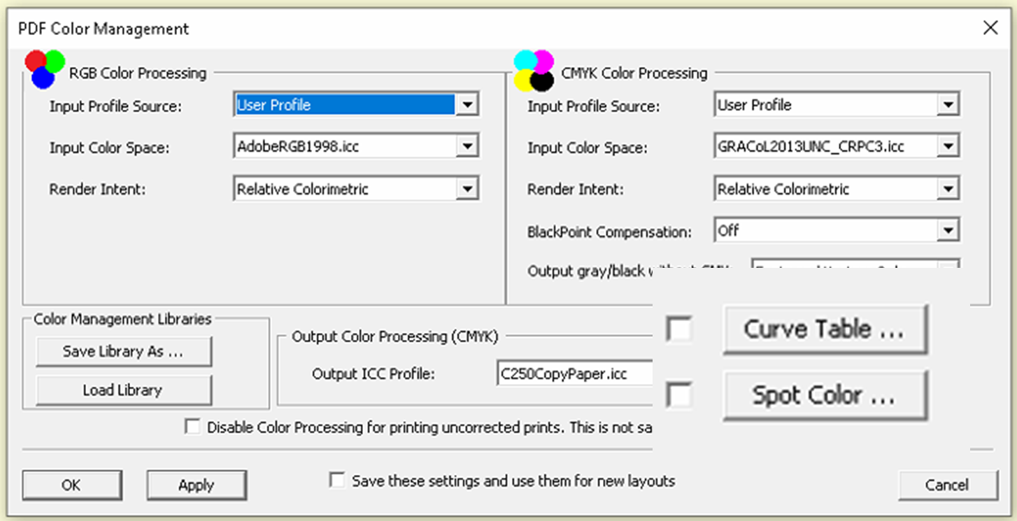 Color Management Libraries